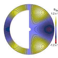 Justin ELFRITZ | Physicist | PhD, Physics | Research profile
