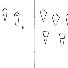 Still not sure about ukg dimensions? Pdf The Interplay Of Material Text And Iconography In Some Of The Oldest Legal Documents
