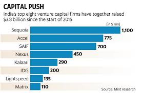 They knew they needed a way to differentiate themselves from other vcs in the space: Venture Capital Firms Struggle To Justify Large Funds As Deals Dry Up