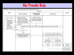 Pengayaan, layanan konseling dan/atau memberikan tugas. Remedial Dan Pengayaan Ppt Download