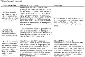 Image result for Research GRADE