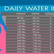 Water Chart Exactly How Much Water You Deed To Drink To