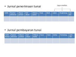Merekod jualan harian adalah antara aktiviti yang paling bercinta kakseri nak buat. Acc 2013 Bab 4