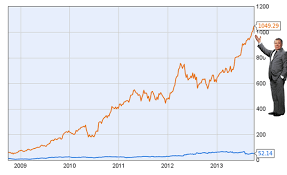 Is Pricelines Stock Split Coming Soon Following Apple Skift