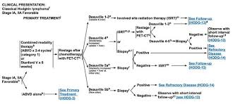 deauville criteria acnm