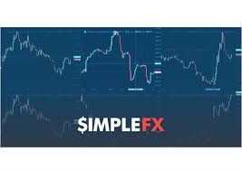 Trading Ideas Multicharts And Live Widgets Simplefx