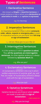 Types Of Sentences Declarative Sentence Imperative Sentence Interrogative Sentence Excla Types Of Sentences English Sentence Structure Imperative Sentences