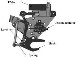 Crystal unlocking mechanism is a quest item. Lock Mechanism Of Electric Mechanical Actuation Emergency Release Download Scientific Diagram