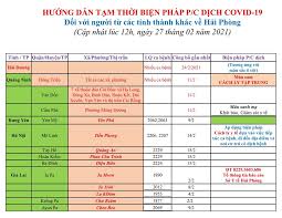 Trung tâm xúc tiến đầu tư, thương mại, du lịch thành phố. Cáº­p Nháº­t HÆ°á»›ng Dáº«n Táº¡m Thá»i Biá»‡n Phap Phong Chá»'ng Dá»‹ch Covid 19 Ngay 27 2 2021