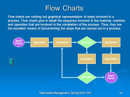 total quality management ppt video online download