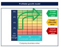 Anti Example 10 Bad Charts Consultants Mind