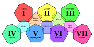 Explore tweets of group bahan coli (telegram) @kusurga79 on twitter. Pentatonic Scale Wikipedia