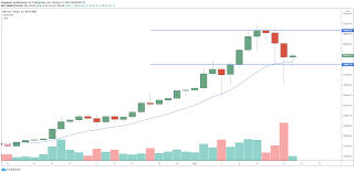 Ceny litecoin na wykresie podawane są w złotówkach wykres odzwierciedla sytuację na giełdzie bitbay. Bitcoin Tracil W Poniedzialek Nawet 8 Tys Dol Kurs Btc Spadal Najmocniej Od Marc Investing Com