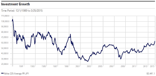 Study Downside Protection Vs Tax Loss Harvesting Recent Robo Advisor Studies Claim That Tax Loss Harvesting Can Add Around Robo Advisors Tax Return Investing