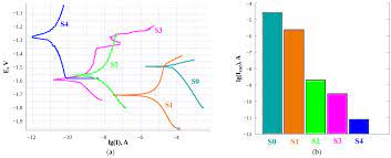 Serious shoppers victoria and hayley got through to the super sweep! Metals Free Full Text Thermally Induced Gradient Of Properties On A Superhydrophobic Magnesium Alloy Surface Html