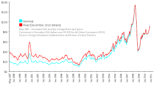 De club onderging een aantal naamsveranderingen en in 1952 verhuisde de club zelfs van de hoofdstad boekarest naar ploiești. Petrol Prices Speed Limit Public Transport Protons For Breakfast