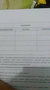 Karena keterbatasan penulis hanya inilah kosa kata yang bisa kami sajikan. Buatlah Kalimat Dengan Menggunakan Kata Kata Terebut Brainly Co Id