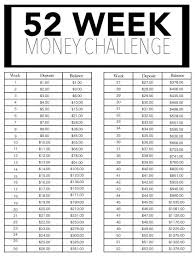 Save Over 1300 Next Year With The 52 Week Money Challenge