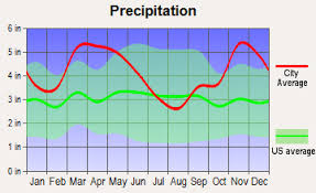 Get directions, maps, and traffic for mccrory, ar. Mccrory Arkansas Ar 72101 Profile Population Maps Real Estate Averages Homes Statistics Relocation Travel Jobs Hospitals Schools Crime Moving Houses News Sex Offenders