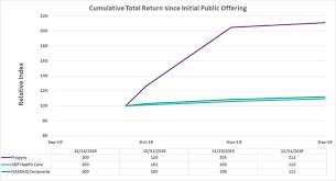 Check spelling or type a new query. Progyny Inc 2019 Annual Report 10 K