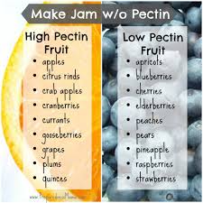 Using a high pectin fruit, or a low pectin fruit and lemon juice, you can still create a beautifully tasty jam. How We Preserve Foods Make Jam Without Pectin