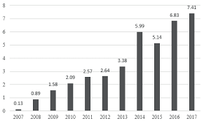 The images seem pretty harmless, but the virus is embedded into normal code. Viruses Worms And Trojan Horses Number Of New Malware Specimen In Download Scientific Diagram