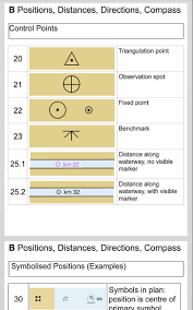 Nautical Chart Symbols Abbreviations