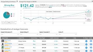 Read news, commentary, analysis and events related to snap inc (snap). Sanofi To Snap Up Kymab For Up To 1 45b Street Sees 25 Upside Nasdaq