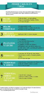 Dieta Para Adelgazar 5 Kilos En Una Semana Dietas Para Adelgazar Adelgazar 5 Kilos Dietas