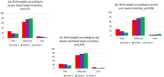 Image result for Serum Folate