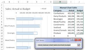Creating Excel Charts From Multiple Pivottables My Online