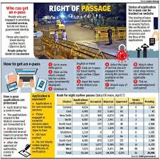 Последние твиты от freedom pass (@freedompassldn). Epass Delhi Curfew Rush For E Passes In Delhi Leads To Logjam Glitches Delhi News Times Of India