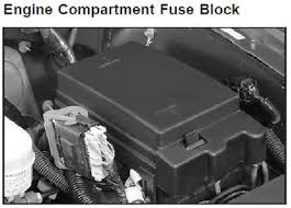 Our vast selection of premium accessories and parts ticks all the boxes. Solved 2004 Envoy Fuse Box Diagram Fixya