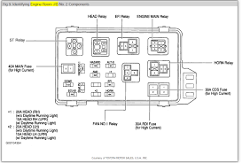 A toyota camry fuel pump is an apparatus that functions to draw gas out of the tank to the most toyota camry fuel pumps are placed within your gas tank; Ø§ÙØ­Ø²Ø¨ Ø§ÙØ¬ÙÙÙØ±Ù ÙØ¤Ø³Ø³Ø© Ø§ÙÙÙØ«Ù Toyota Fuel Pump Relay Outofstepwineco Com