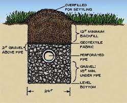 Unlike the other septic options, the wastewater never filters into the soil. The Truth About Septic Systems Mother Earth News