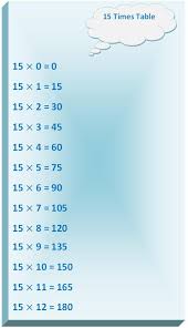 15 Times Table Multiplication Table Of 15 Read Fifteen