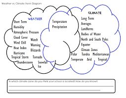 Not sure where to start? Https Mrseagansthirdgrade Weebly Com Uploads 8 4 3 4 8434663 Weathervsclimatescienceandliteracylessonsetstaarcommoncore Pdf