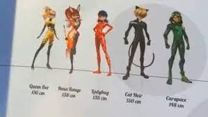 How Tall Is Marinette From Miraculous Ladybug In Feet