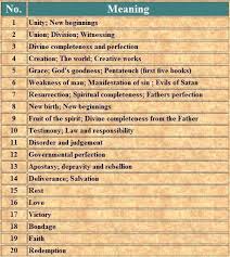 Numerology Meanings Numerology Meaning 113 Mynumerology Numerologymeanings Biblical Numbers Numerology Numerology Life Path