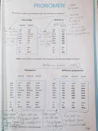 Check spelling or type a new query. Lankar Sfichofors
