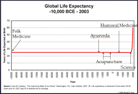 avma homeopathy resolution defeated politics trumps science