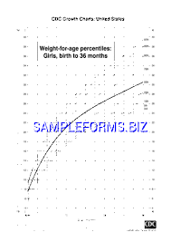 Weight For Age Percentiles Girls Birth To 36 Months Pdf
