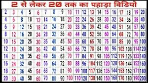 Multiplication chart presents here for the kids in pdf. 2 Ka Table 2 Se 20 Tak Ka Pahada Video In English Youtube