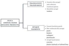 Lightsmax mole repellent mole repeller solar powered gopher repellent ultrasonic vole repellant. Sustainability Free Full Text Aerogel Based Plasters And Energy Efficiency Of Historic Buildings Literature Review And Guidelines For Manufacturing Specimens Destined For Thermal Tests Html