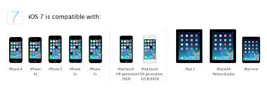 Download Ios 7 Ios 7 0 1 For Iphone Ipod Touch Ipad Direct Ipsw Links Iphone In Canada Blog