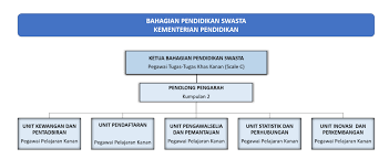 'membudayakan masyarakat yang kreatif' adalah tema untuk minggu kreatif dan inovasi daerah tutong 2020 turut hadir semasa muzakarah dan taklimat ini ialah pengerusi bandaran tutong, haji azmi bin haji abdul. Ministry Of Education Brunei Darussalam Jabatan Pendidikan Swasta