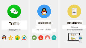 Tencent exmail box, the only enterprise mailbox that can send and receive emails in wechat. Qq Marketing China Emarketing Experts