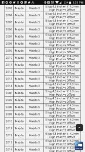 Mazda Bolt Pattern Reference Chart Mazda Mazda 3 Cars