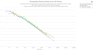 sony alpha a7rii camera news at cameraegg