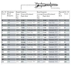 wood screw sizing hitsongspk co